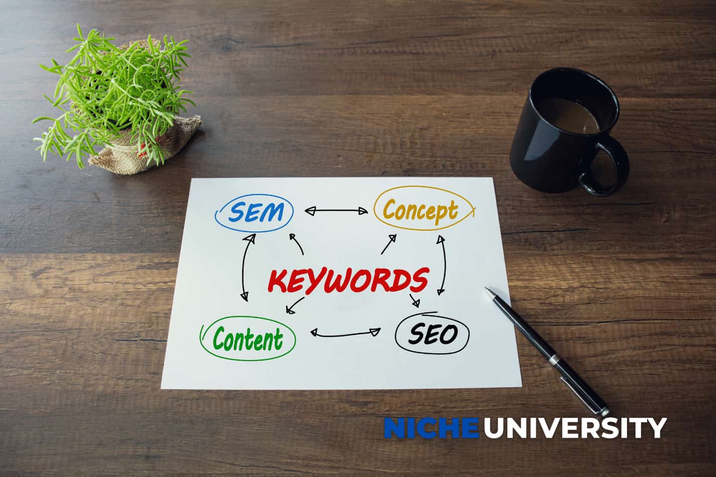 Keyword Use: How Many Keywords Should You Use In Content
